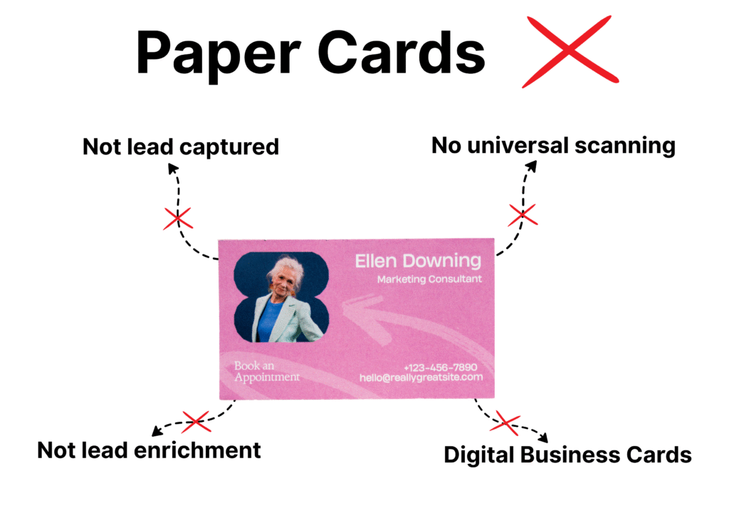 NFCity All-in-One Digital Business Card Solution – Lead Capture, Enrichment & Scanning